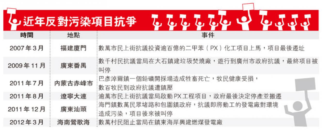 (明報製圖) (明報製圖)