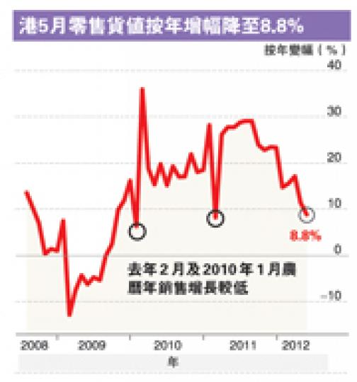 (明報製圖) (明報製圖)