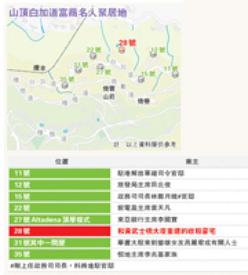 (明報製圖) (明報製圖)