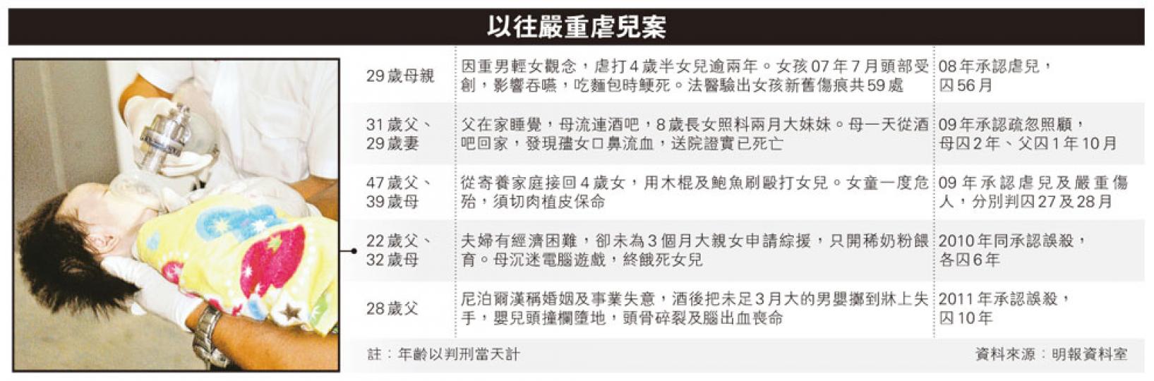 (明報製圖) (明報製圖)