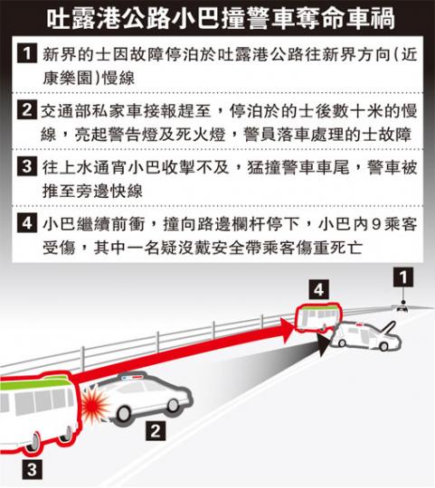 (明報製圖) (明報製圖)