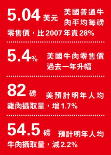 (明報製圖) (明報製圖)