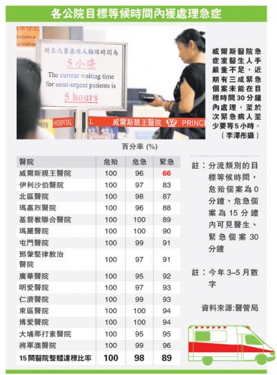 (李澤彤攝) (李澤彤攝)