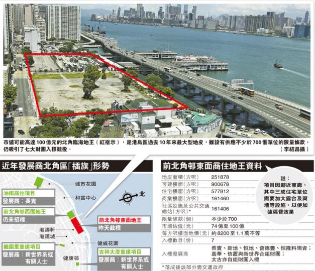 (明報製圖) (明報製圖)