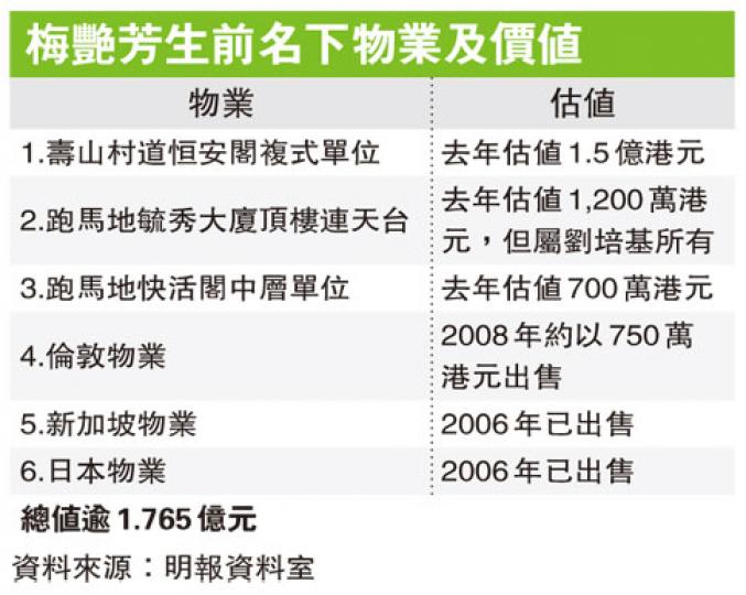 (明報製圖) (明報製圖)