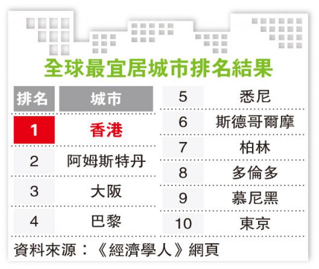 (明報製圖) (明報製圖)