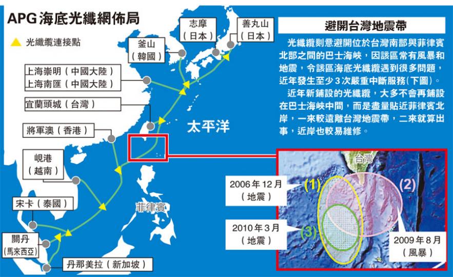 (明報製圖)(明報製圖) (明報製圖)(明報製圖)