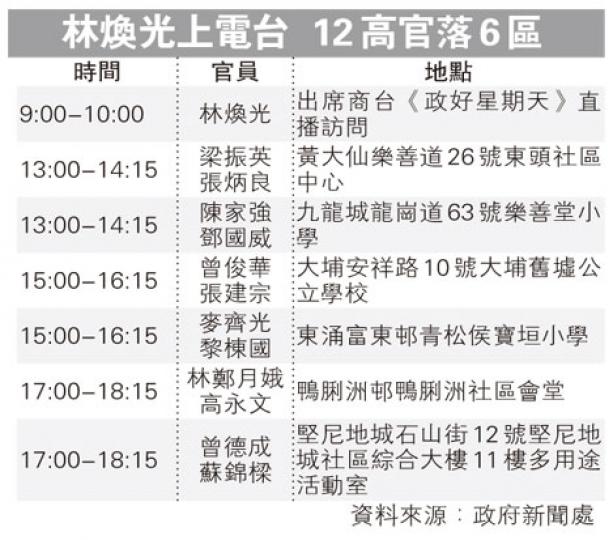 (明報製圖) (明報製圖)