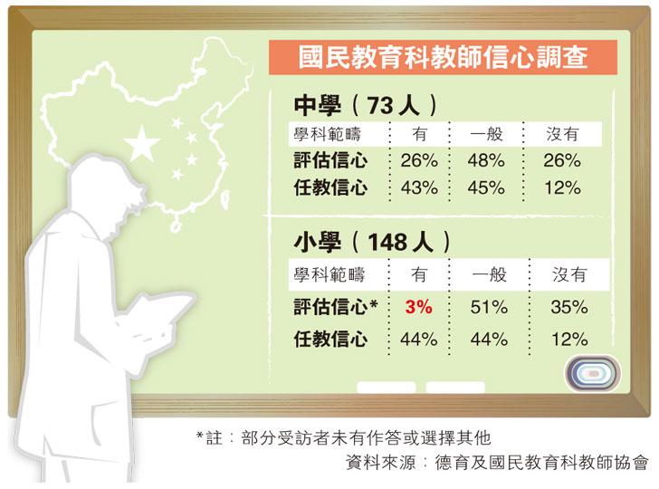 (明報製圖) (明報製圖)