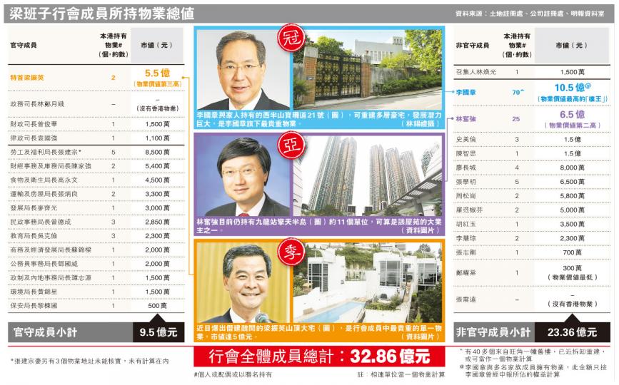 (明報製圖) (明報製圖)