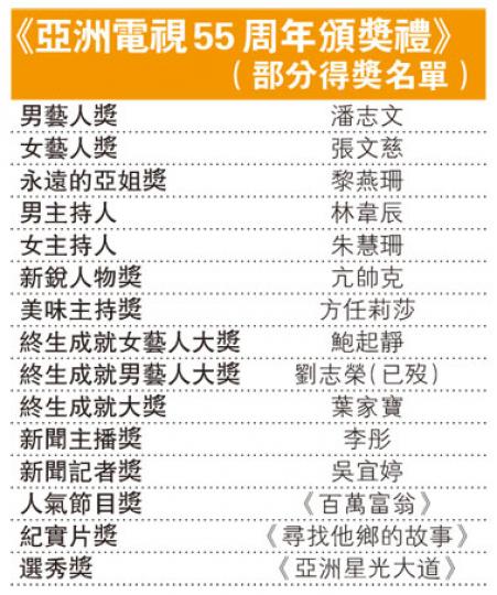 (明報製圖) (明報製圖)