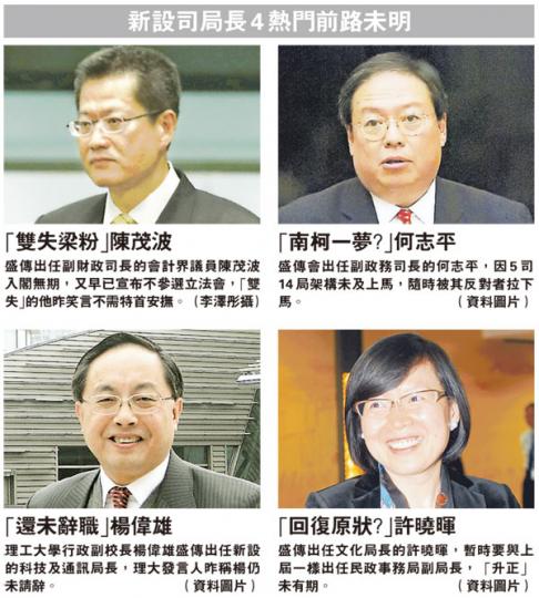 (明報製圖)
(明報製圖)