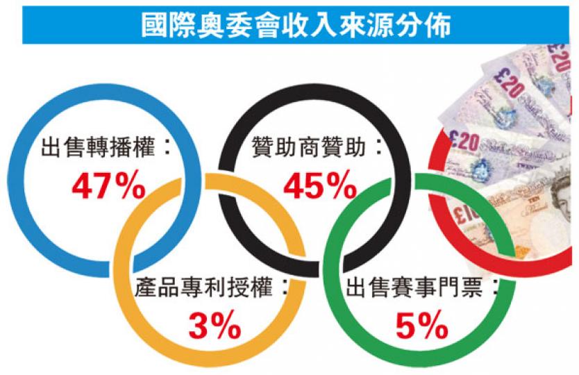 (明報製圖) (明報製圖)