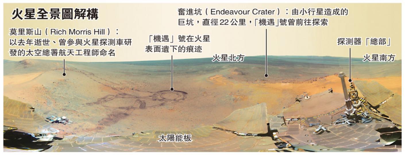 (明報製圖) (明報製圖)