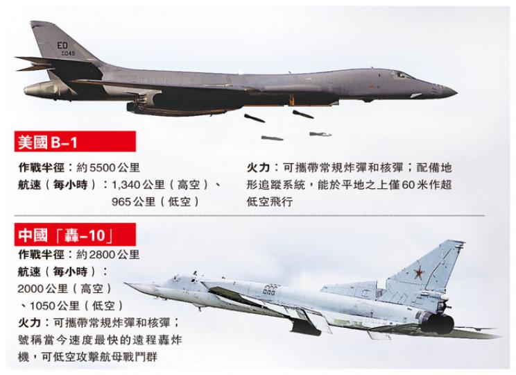 (明報製圖)
(明報製圖)