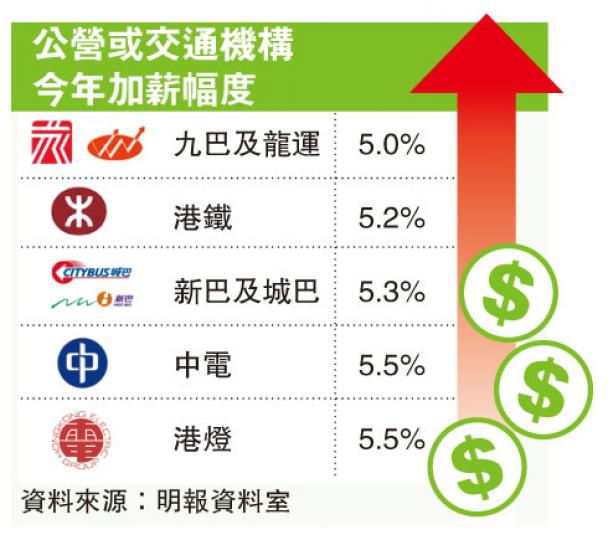 (明報製圖) (明報製圖)