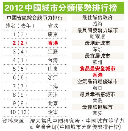 (明報製圖)
(明報製圖)