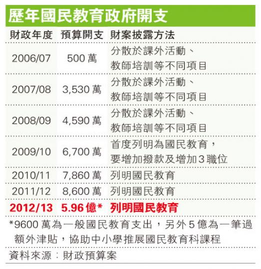 (明報製圖)
(明報製圖)