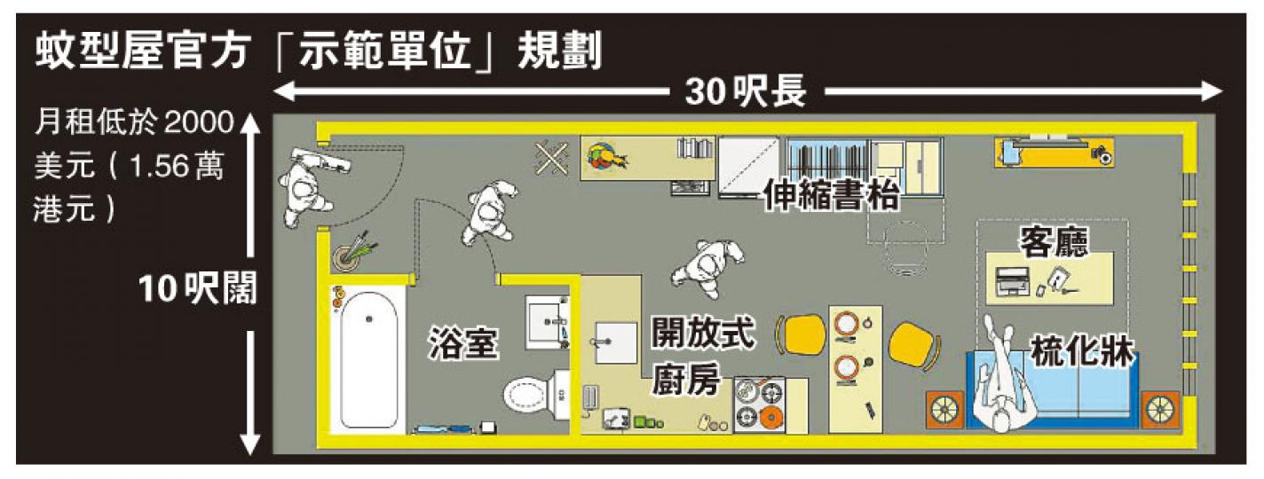 (明報製圖)
(明報製圖)