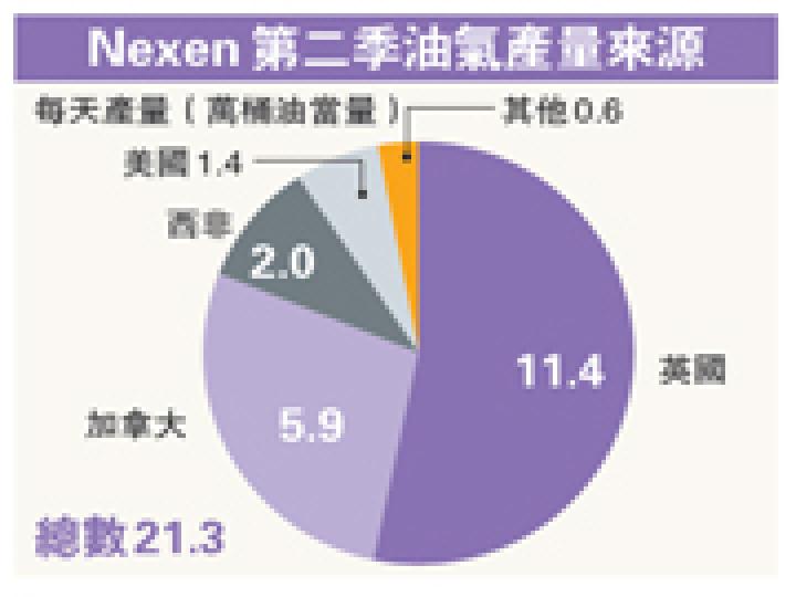 （明報製圖）