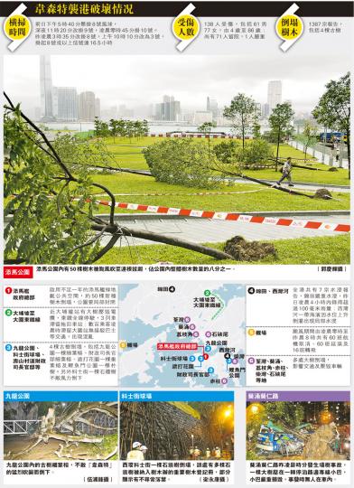 （明報製圖） （明報製圖）