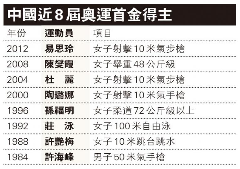 (明報製圖) (明報製圖)