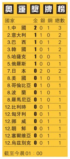 （明報製圖）