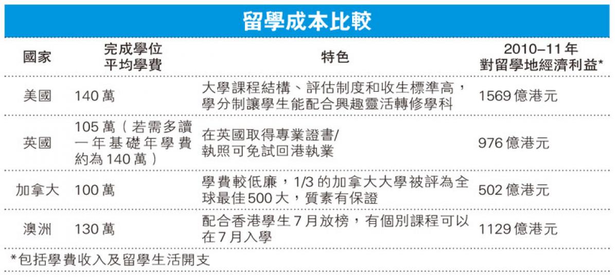 (明報製圖) (明報製圖)