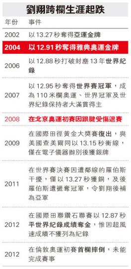 (明報製圖) (明報製圖)