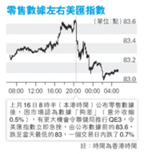 (明報製圖) (明報製圖)