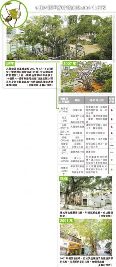 (明報製圖) (明報製圖)