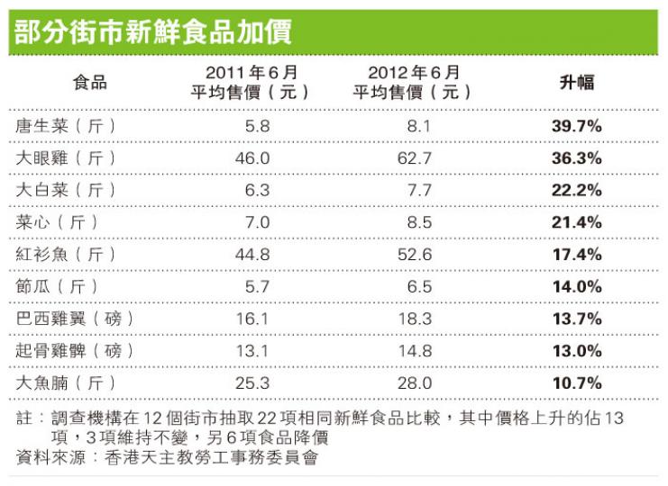(明報製圖) (明報製圖)