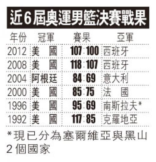 (明報製圖) (明報製圖)
