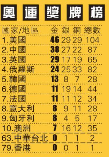 （明報製圖）