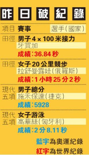 （明報製圖）