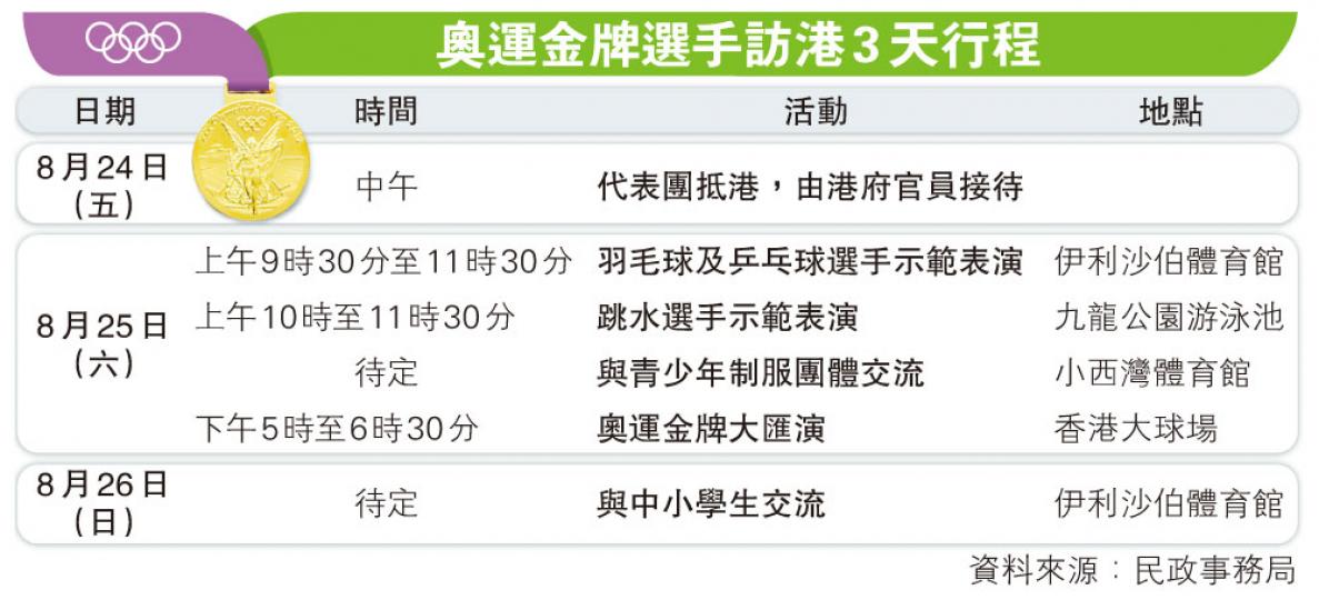 (明報製圖) (明報製圖)