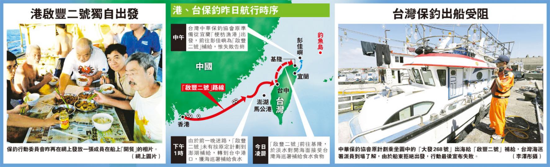 (明報製圖) (明報製圖) (明報製圖) (明報製圖)