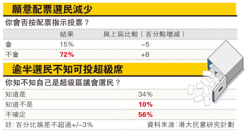 (明報製圖) (明報製圖)