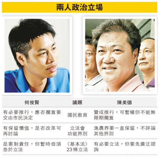 (明報製圖) (明報製圖)