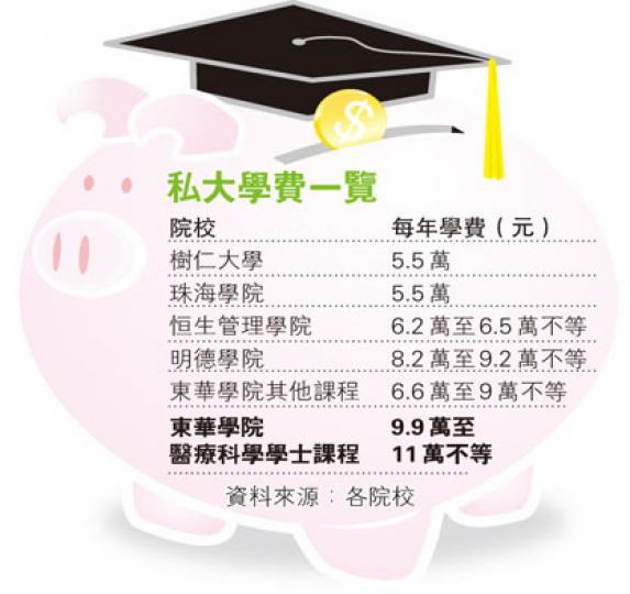 (明報製圖) (明報製圖)