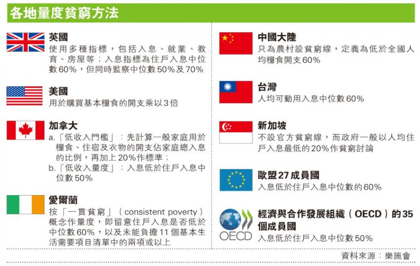 (明報製圖) (明報製圖)