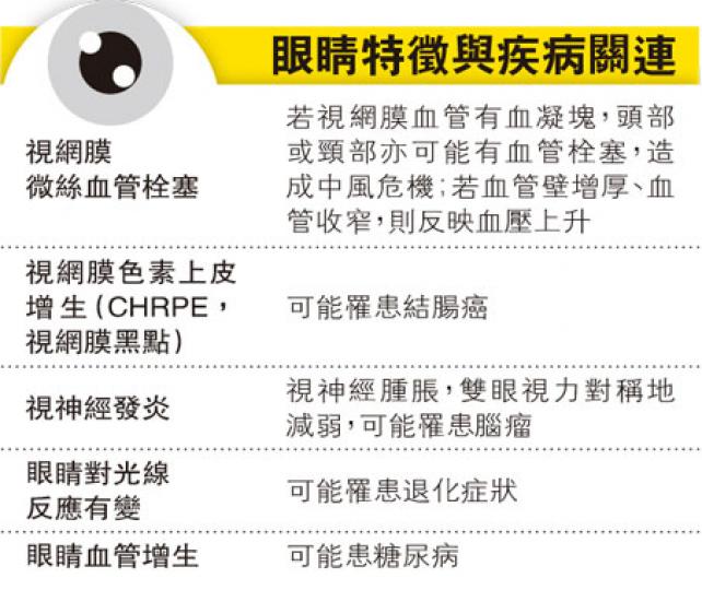 (明報製圖) (明報製圖)