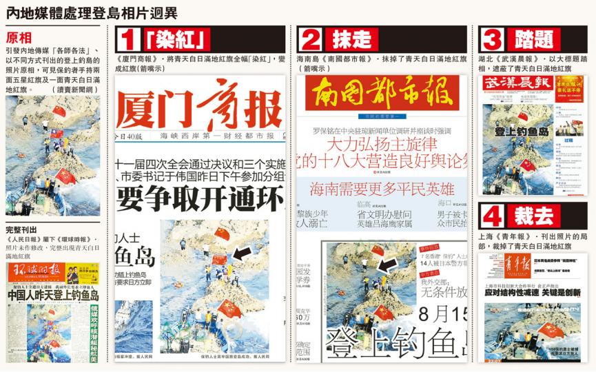 (明報製圖) (明報製圖)