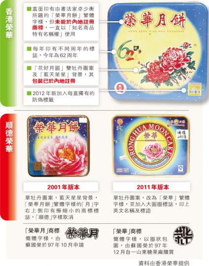 (明報製圖) (明報製圖)