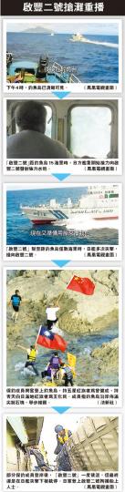(明報製圖) (明報製圖)