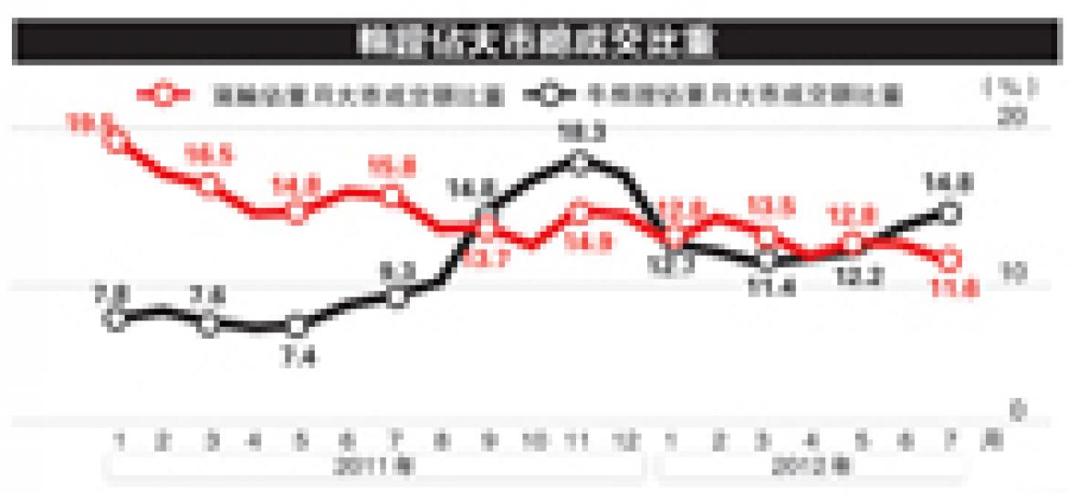 (明報製圖) (明報製圖) (明報製圖) (明報製圖)