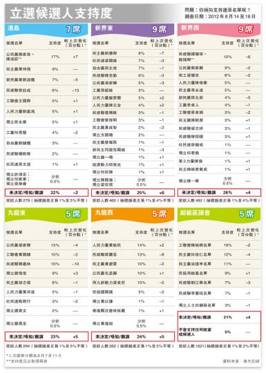 (明報製圖) (明報製圖)