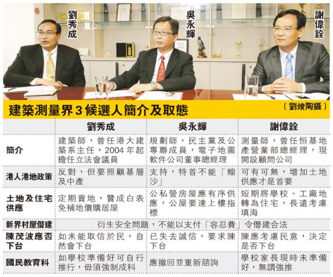 (明報製圖) (明報製圖)