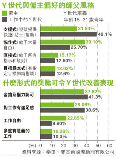 (明報製圖) (明報製圖)