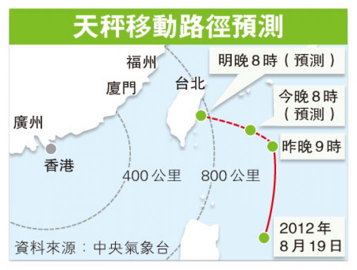 (明報製圖) (明報製圖)